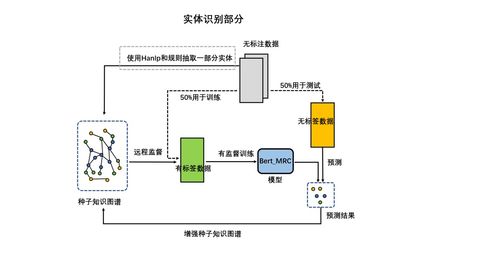 CCKS2020基于本體的金融知識圖譜自動(dòng)化構(gòu)建技術(shù)評測第五名方法總結(jié)