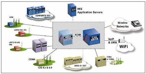 上海貝爾TD-SCDMA核心網(wǎng)解決方案